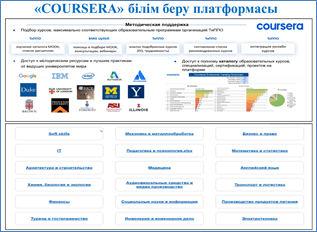 ««COURSERA» БІЛІМ БЕРУ ПЛАТФОРМАСЫНЫҢ МҮМКІНДІКТЕРІ» ӘДІСТЕМЕЛІК  СЕМИНАРЫ